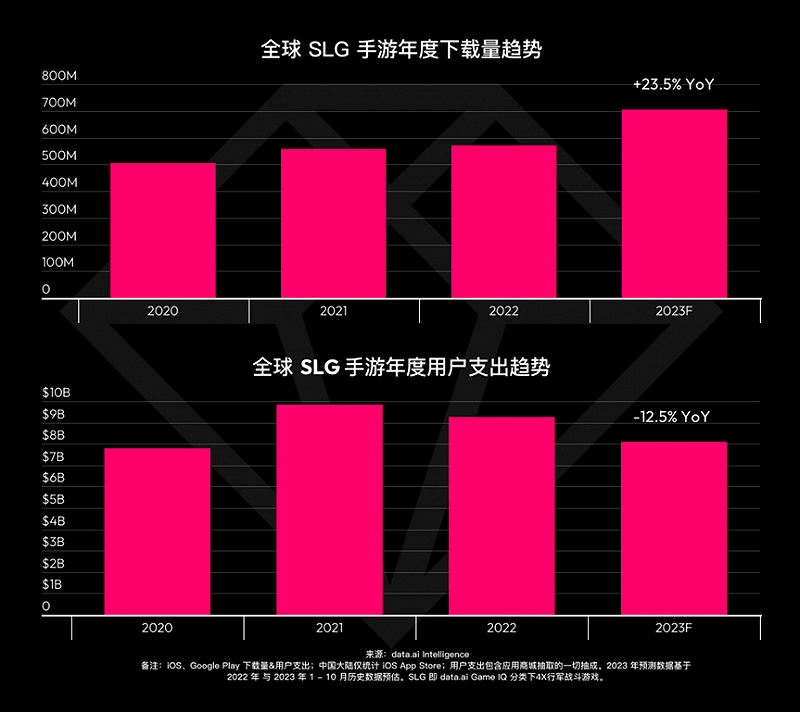 国产游戏出海，别总盯着腾讯网易看