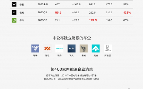 买完车就倒闭？如何判断一家车企的健康度和成长性