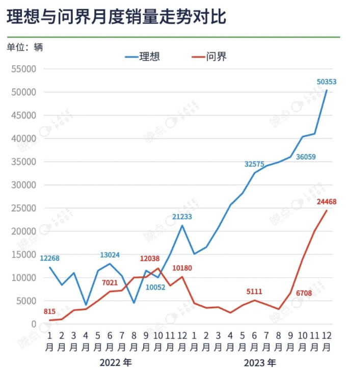 理想汽车的丰满和现实