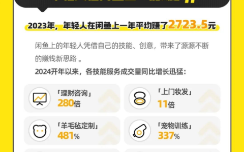 我，副业在闲鱼讲理财，月入万元