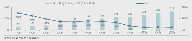 谁还记得唐岩，谁还使用陌陌？