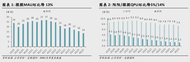 谁还记得唐岩，谁还使用陌陌？