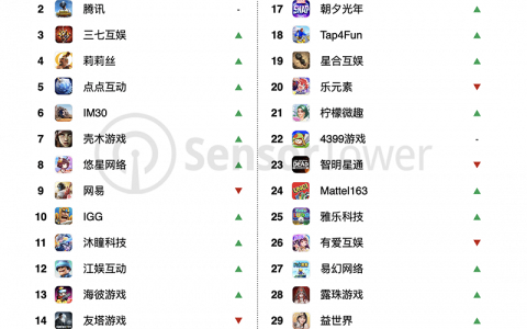 腾讯、网易和米哈游的海外战事
