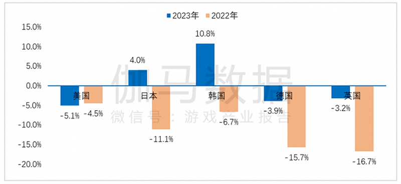 国产游戏出海，别总盯着腾讯网易看