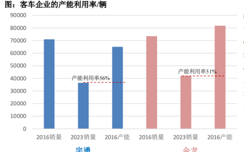 中国大巴车如何征服海外市场？