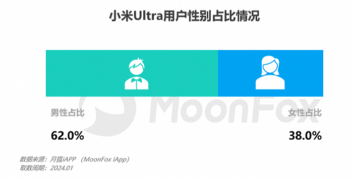 雷军：我不想落伍，我最恨品牌溢价