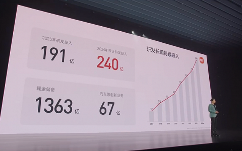 雷军：我不想落伍，我最恨品牌溢价