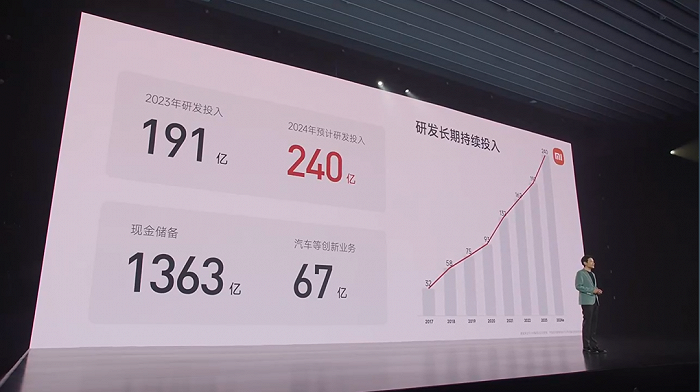 雷军：我不想落伍，我最恨品牌溢价