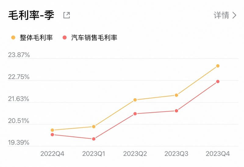理想汽车的丰满和现实