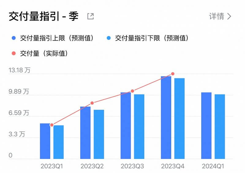 理想汽车的丰满和现实