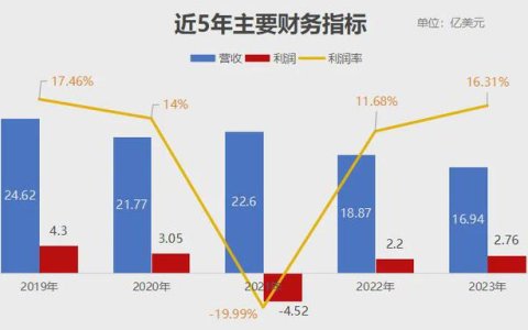 谁还记得唐岩，谁还使用陌陌？