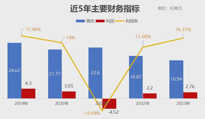 谁还记得唐岩，谁还使用陌陌？