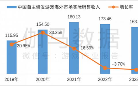 国产游戏出海，别总盯着腾讯网易看