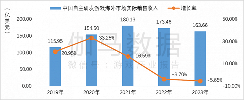 国产游戏出海，别总盯着腾讯网易看