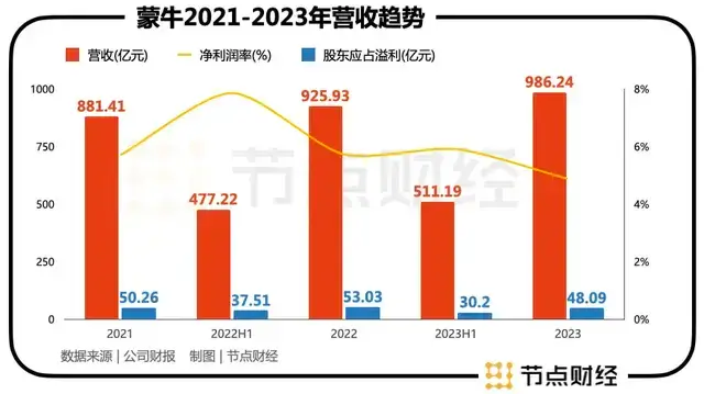 蒙牛高飞：清楚蒙牛问题，也懂行业变化