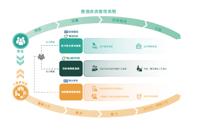 五冲港交所终过会，圆心科技趟不过医药湍流