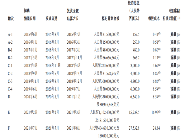 五冲港交所终过会，圆心科技趟不过医药湍流