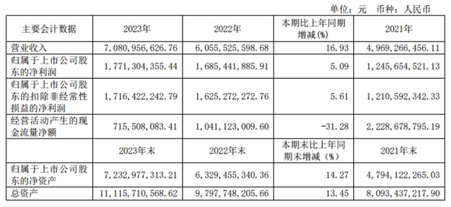 千亿郭广昌的白酒局，舍了什么，得了什么？