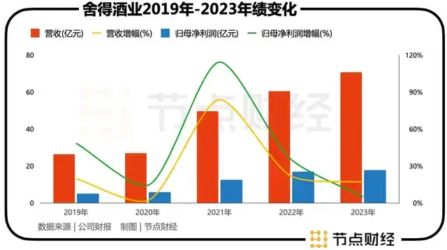 千亿郭广昌的白酒局，舍了什么，得了什么？