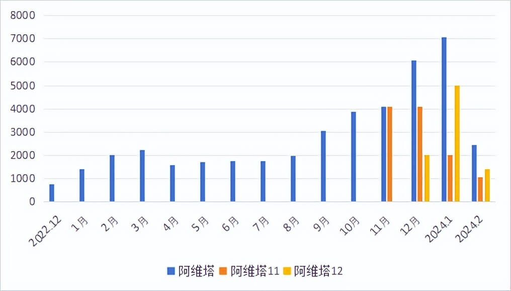 长安汽车的“太子”，今年靠销量找回面子？