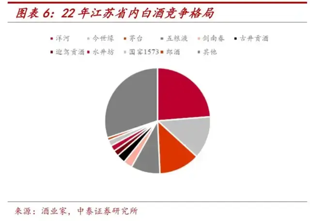 江苏白酒老二，闯进百亿俱乐部 ｜节点酒吧