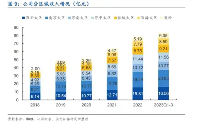 江苏白酒老二，闯进百亿俱乐部 ｜节点酒吧