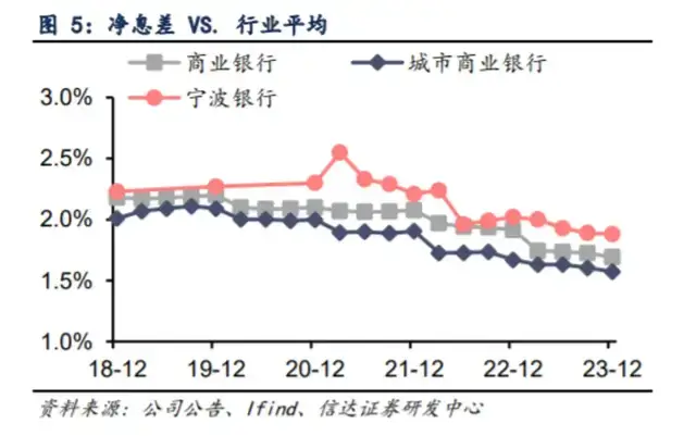 宁波银行，穿越周期的韧性成长