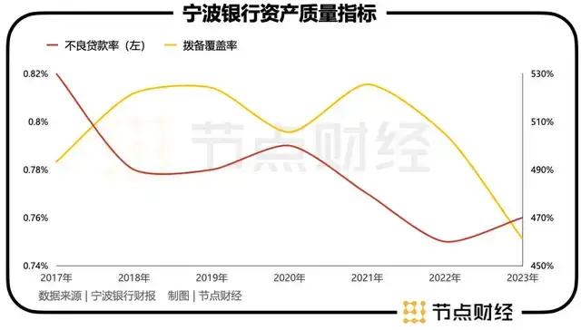 宁波银行，穿越周期的韧性成长