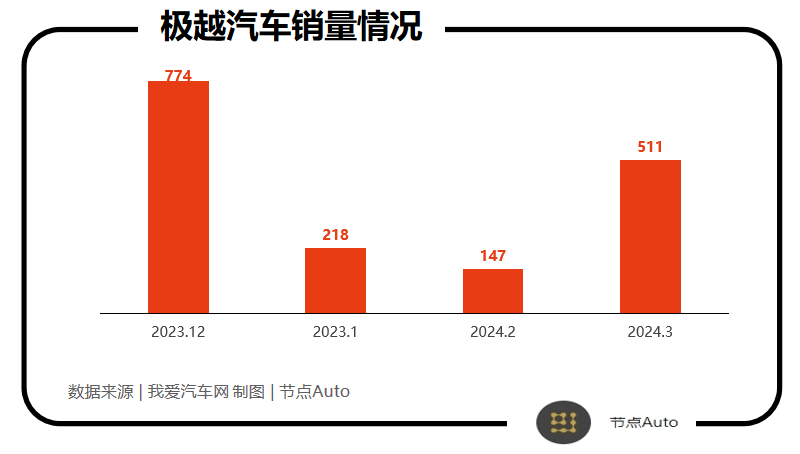 极越夏一平搬来李彦宏当救兵