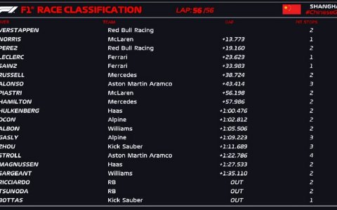 F1中国大奖赛冠军诞生；特斯拉全系降价；新款问界M5即将亮相｜节点Auto周报