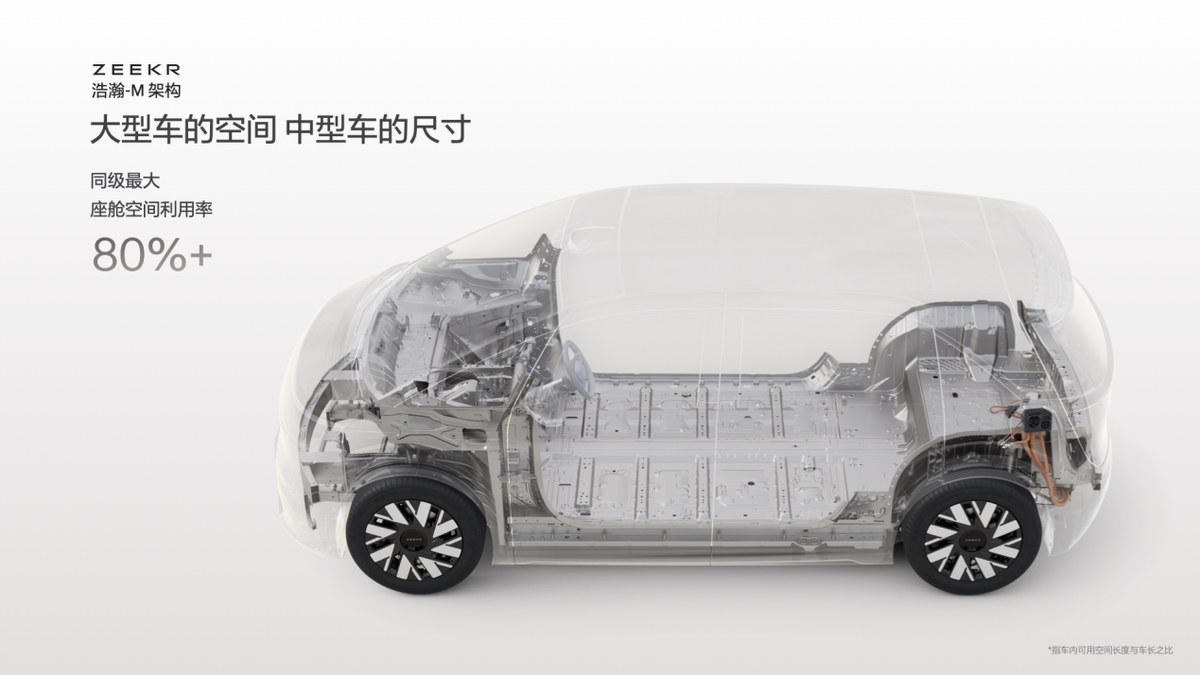 极氪全系车型亮相北京车展，发布浩瀚-M架构