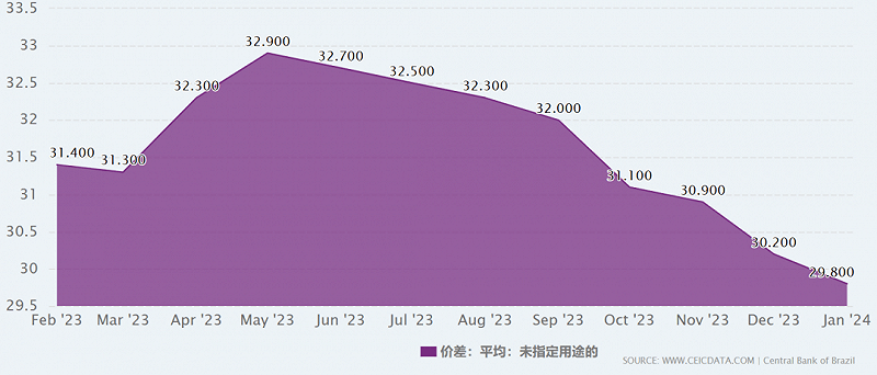 拉美，苦银行久矣