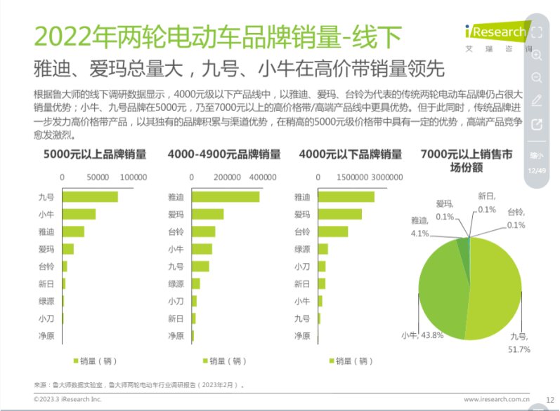 做高端的小电驴是原罪吗？