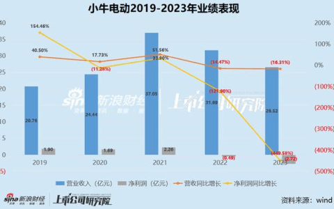 做高端的小电驴是原罪吗？