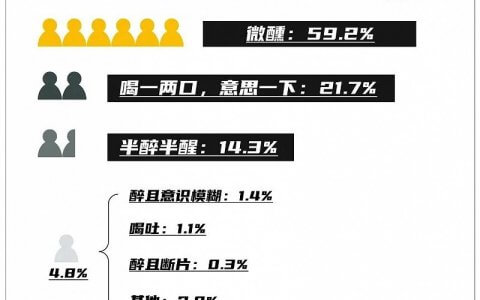 年轻人的夜生活，从抛弃“海伦司们”开始