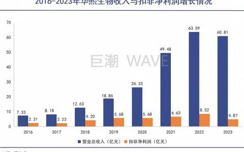 医美三大佬，都不想只靠玻尿酸了