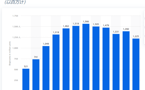 安克创新：“吸金王”背后有隐忧