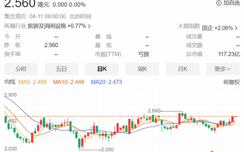 遥遥领先到遥遥落后，业绩巨亏的首都机场怎么了？
