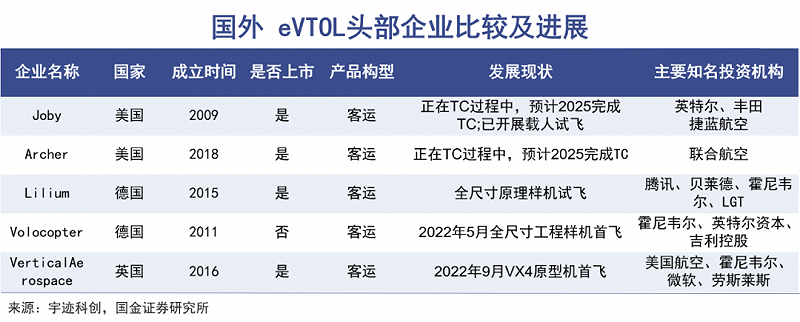 低空经济不仅是飞行汽车