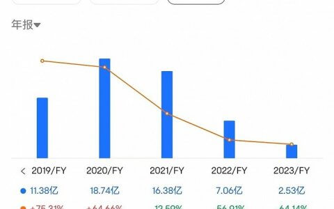 亏损的维达，为何被“纸业大王”盯上？