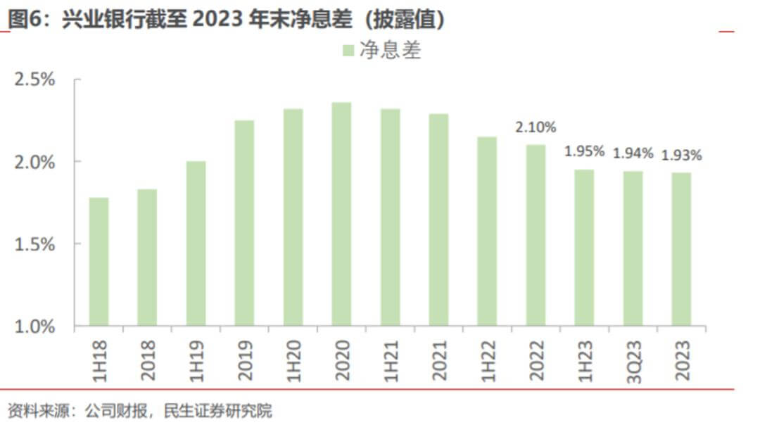 兴业银行：资产质量的面子和里子