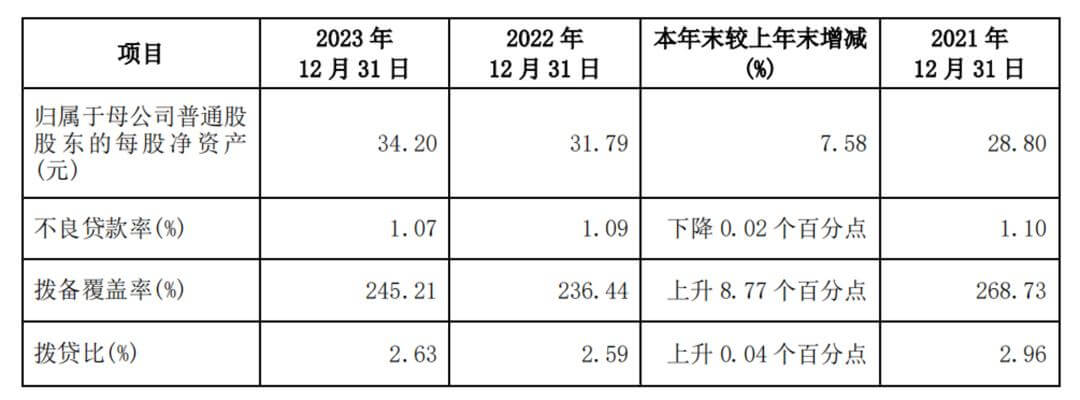 兴业银行：资产质量的面子和里子