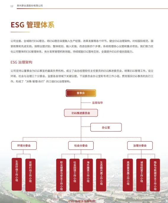 茅台ESG：A股老大当起「新学生」