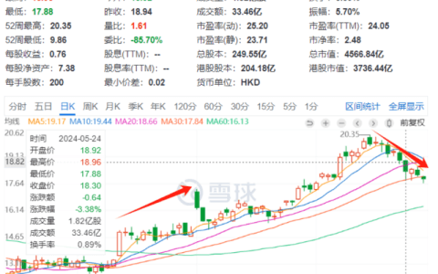 雷军，要讲超越“特斯拉”的新故事了