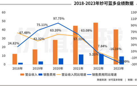 王一博救不了妙可蓝多