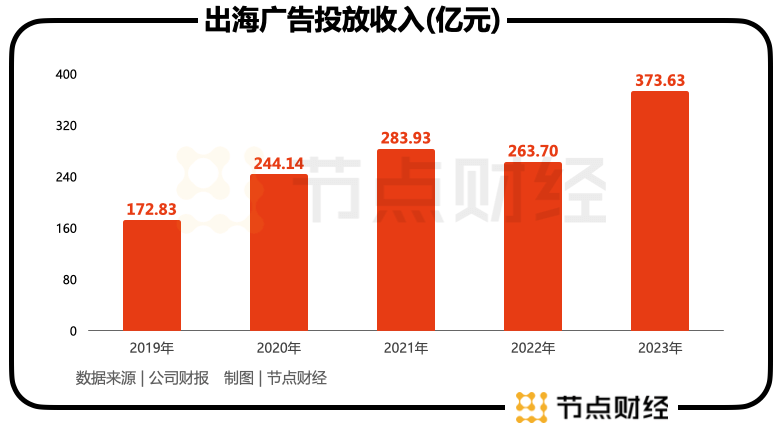 蓝色光标瞄准千亿，AI为何成战略胜负手？