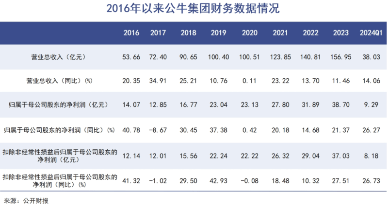 阮氏兄弟，熬成家居新首富