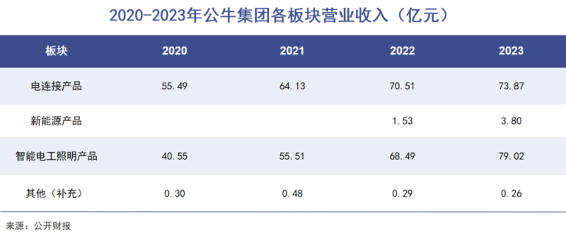 阮氏兄弟，熬成家居新首富