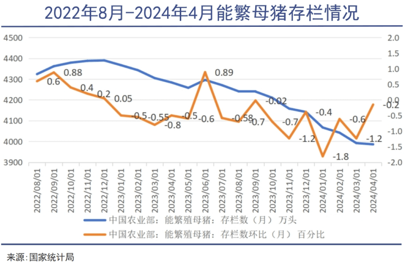 漫长的等待之后，猪周期终于迎来拐点