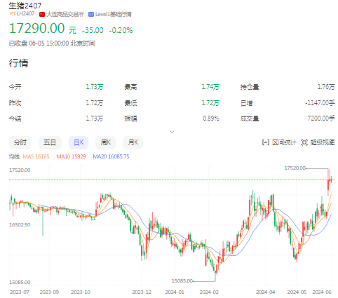漫长的等待之后，猪周期终于迎来拐点